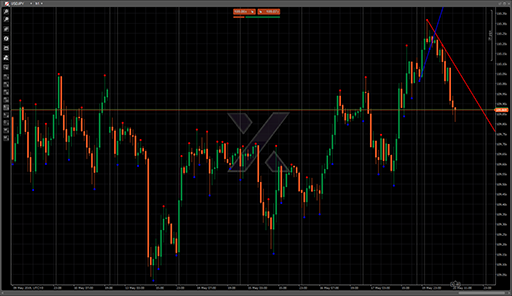 Fractals Auto Trend Lineの表示画像